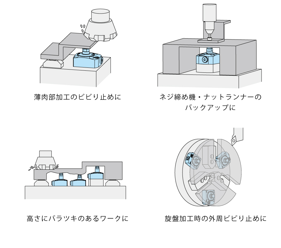 使用例