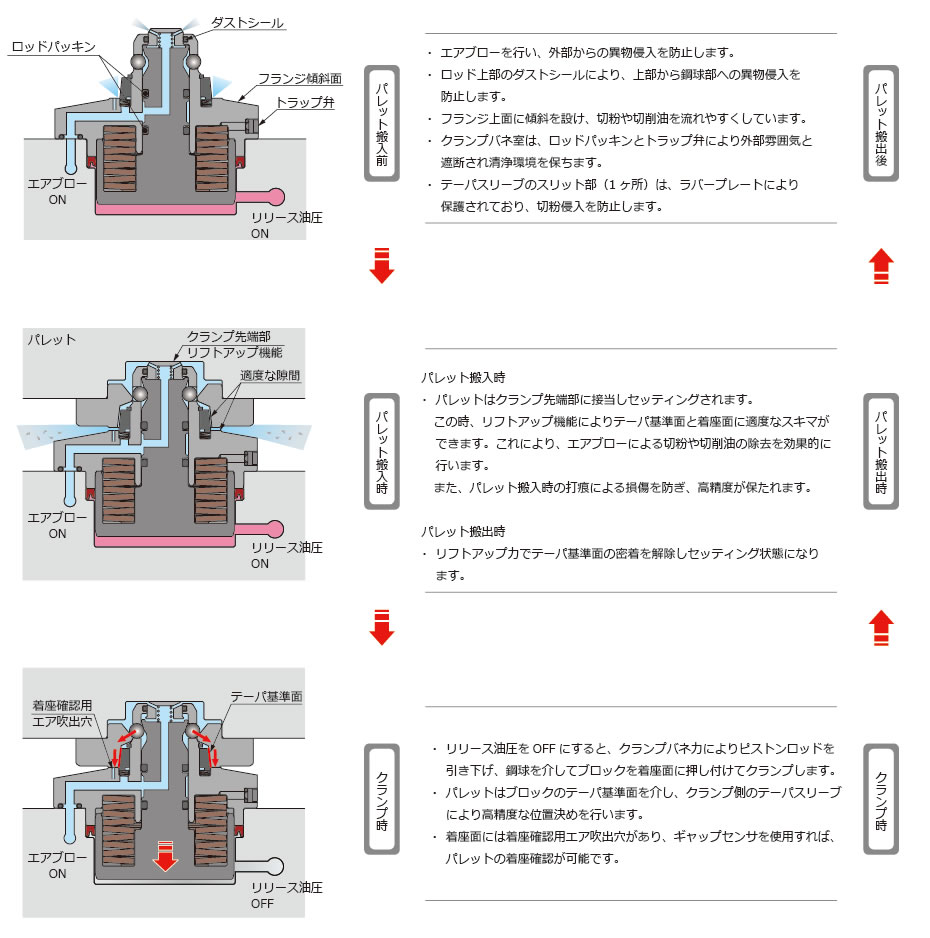 動作説明