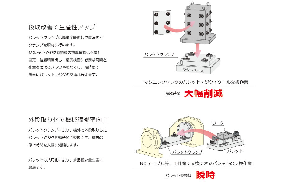 使用例