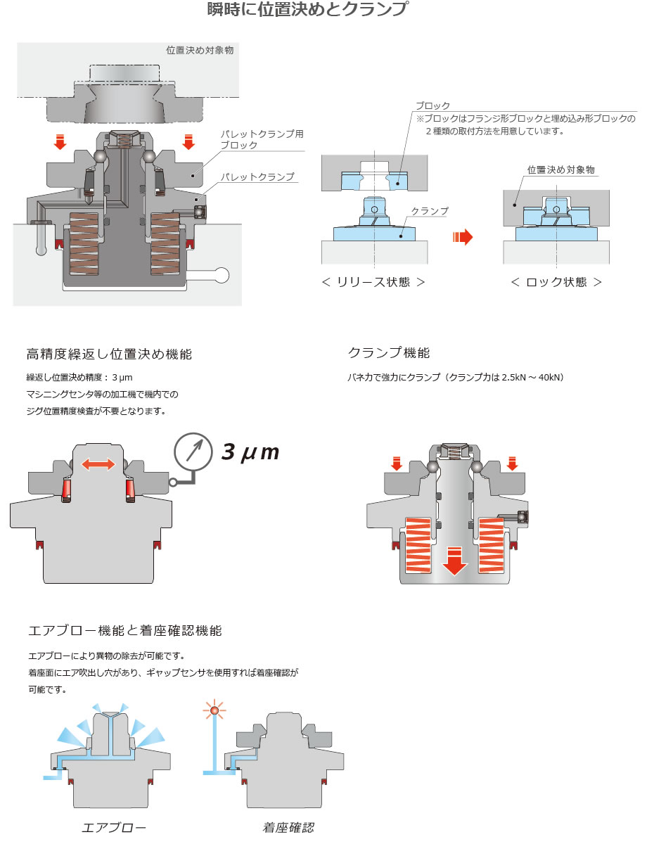 特長