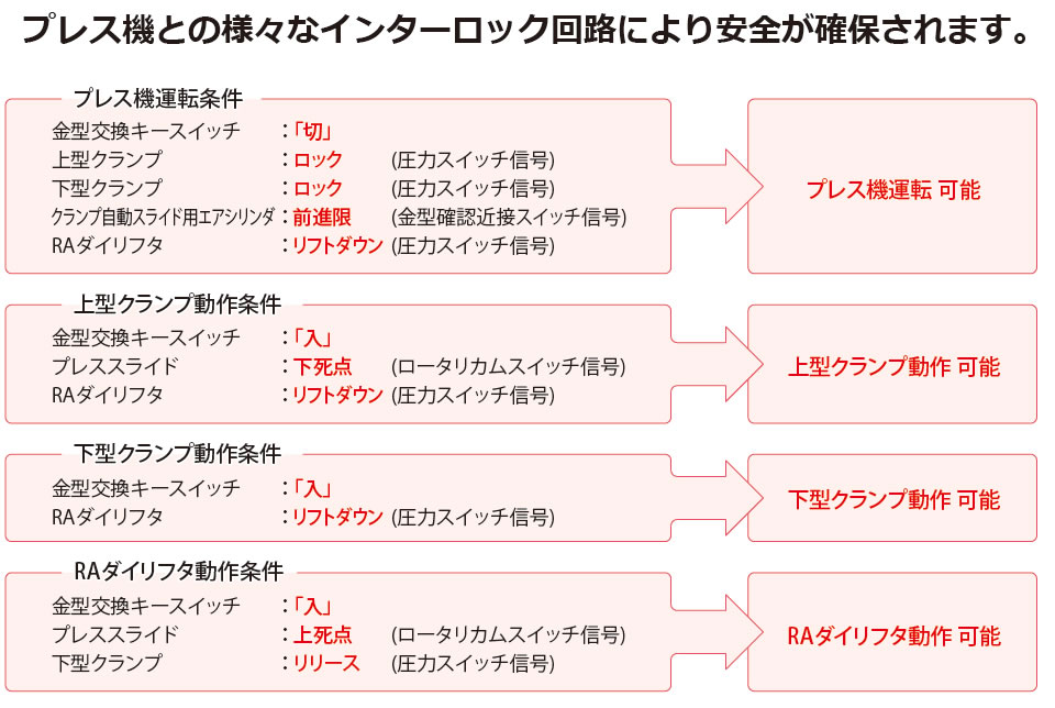 特長