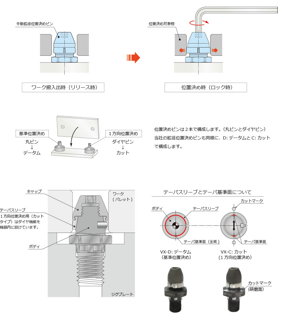 動作説明