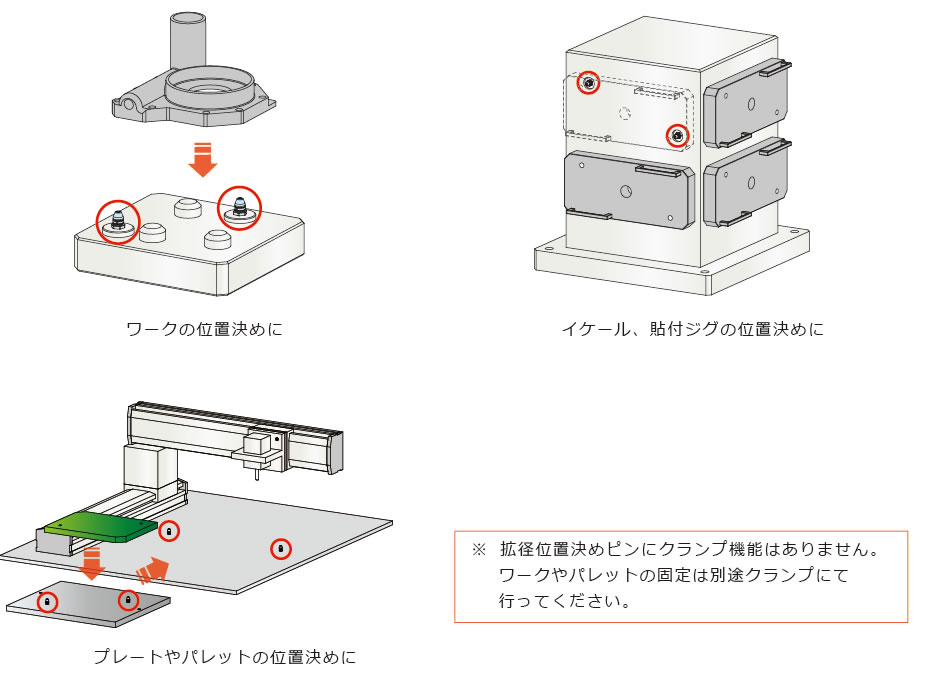 使用例