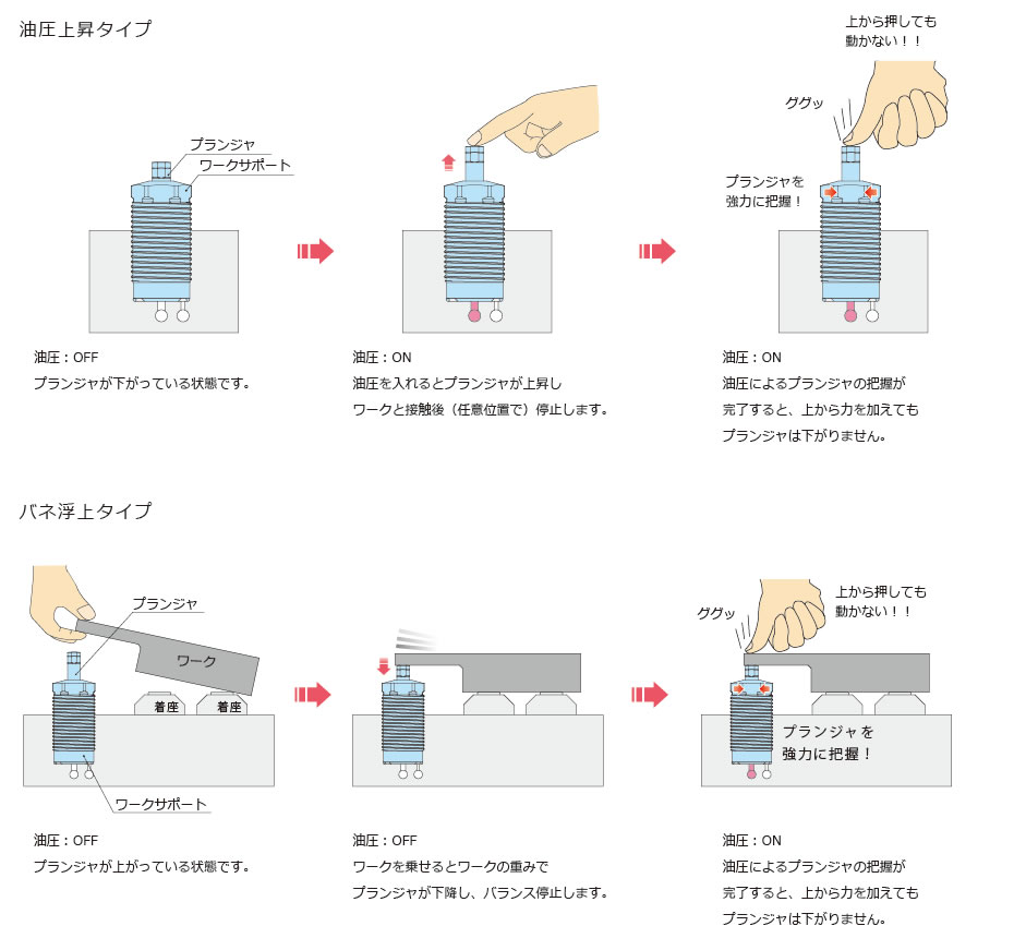 動作説明