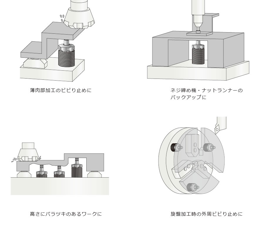 使用例