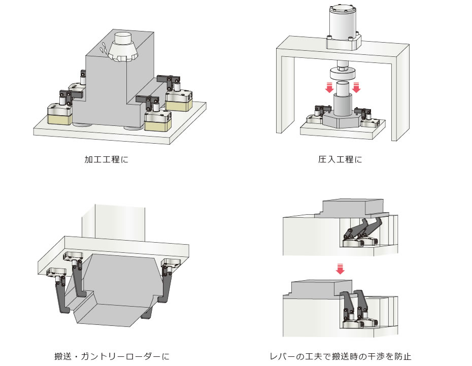 使用例