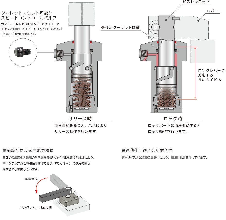 断面構造