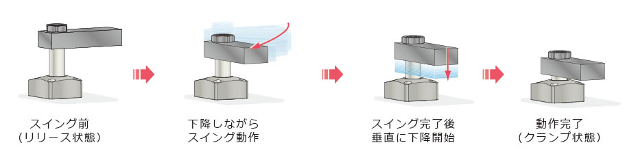 動作説明