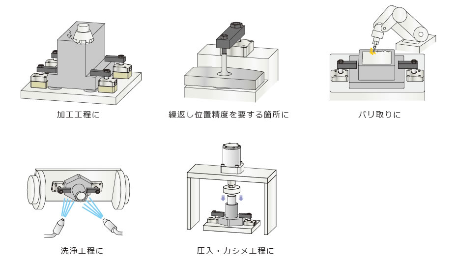 使用例