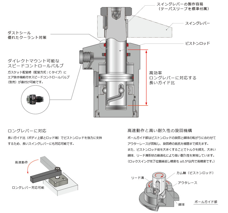 断面構造