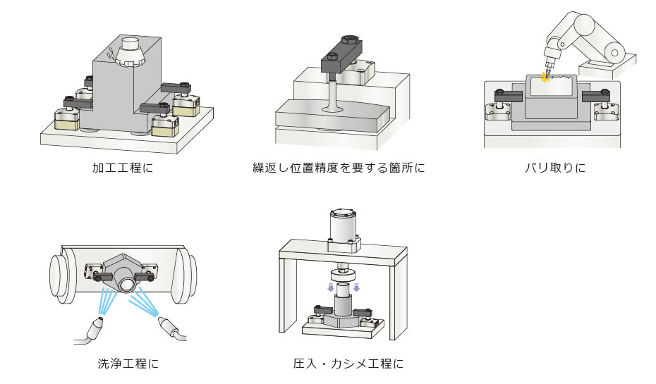 使用例