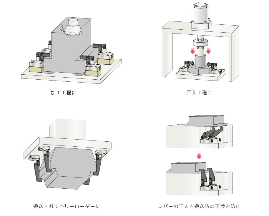 使用例