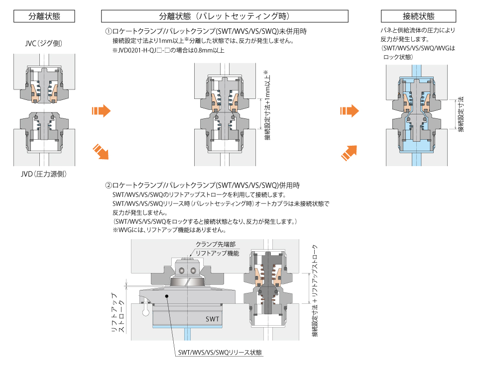 動作説明