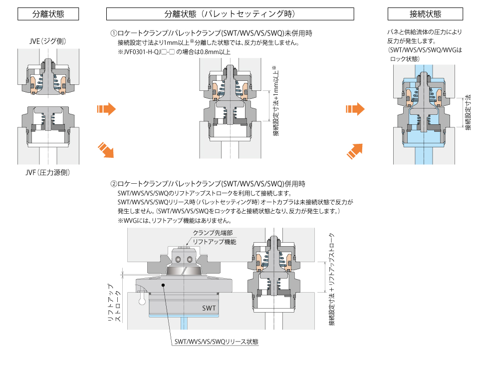 動作説明