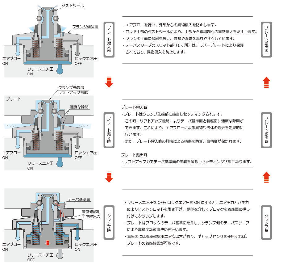 動作説明