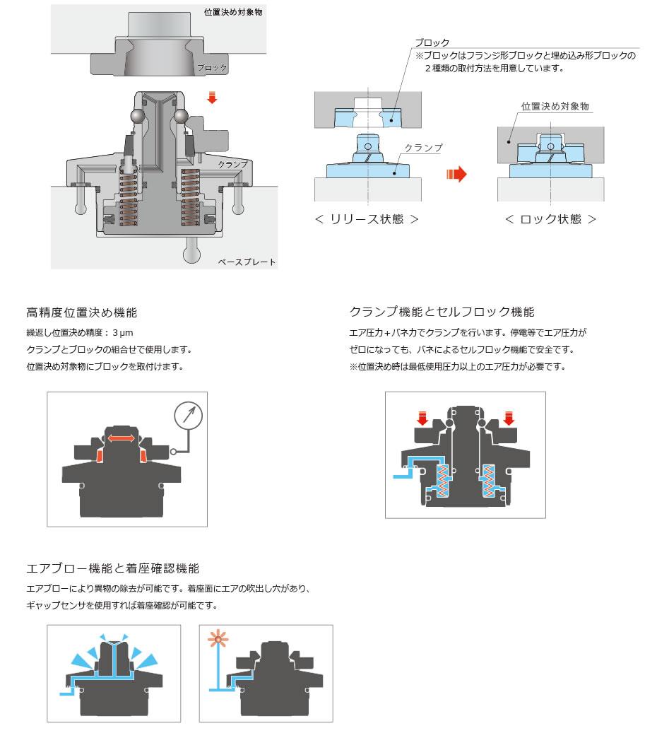 特長