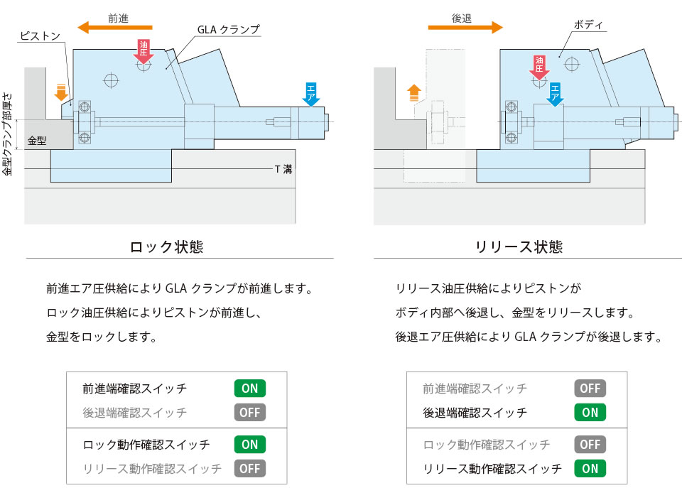 動作説明