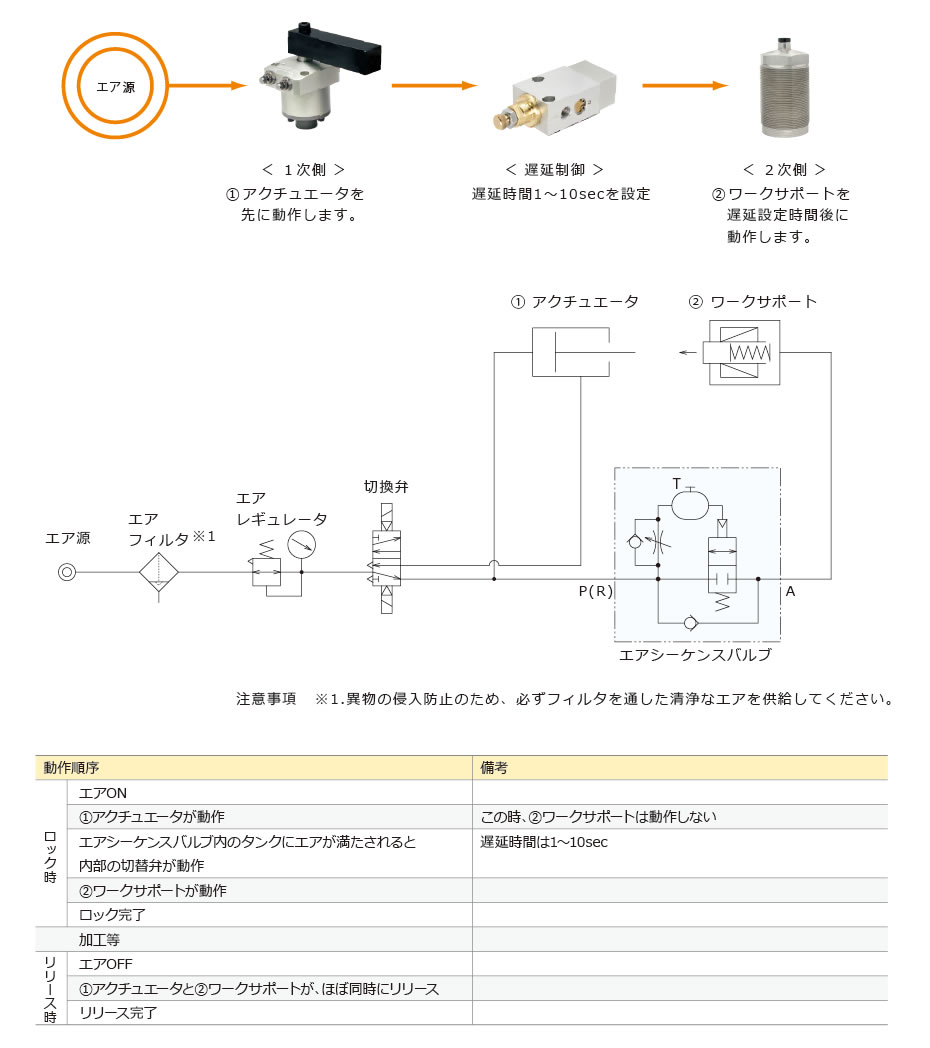 動作説明