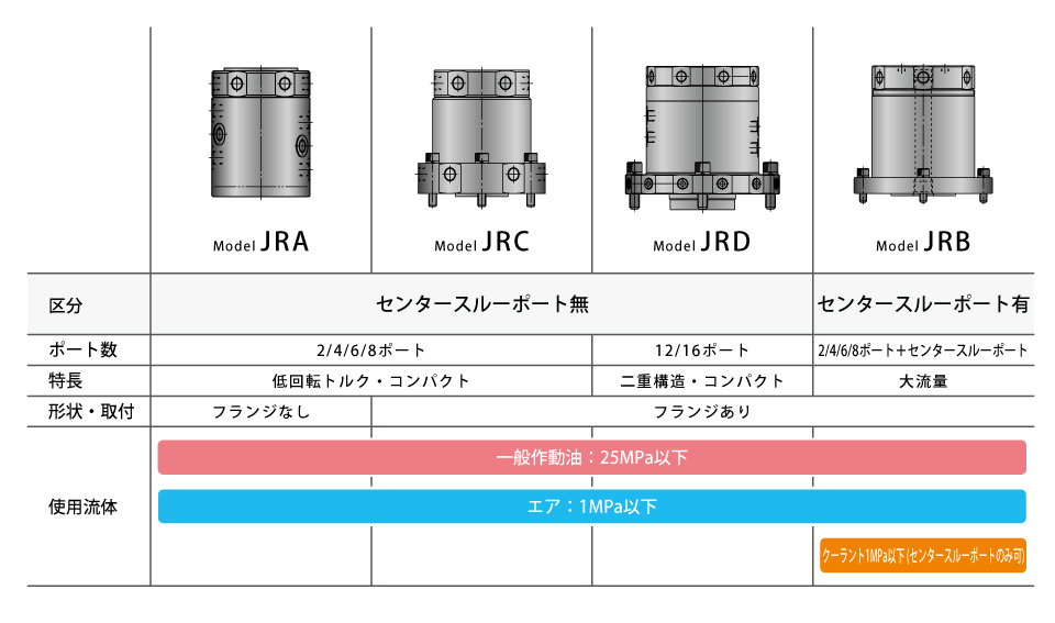 バリエーション