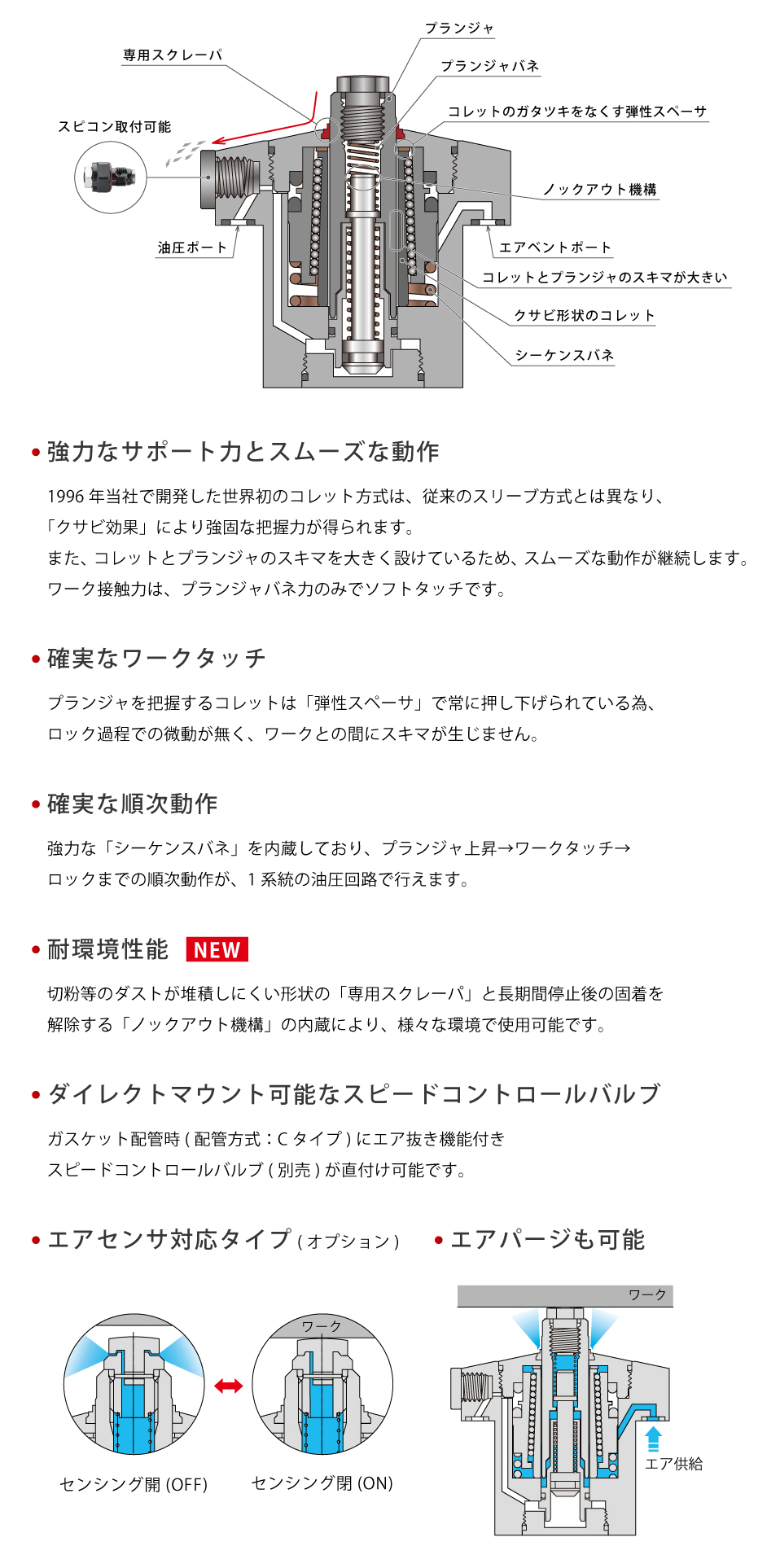 断面構造