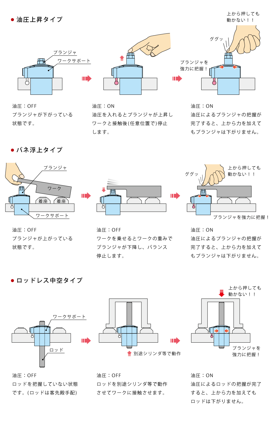 動作説明