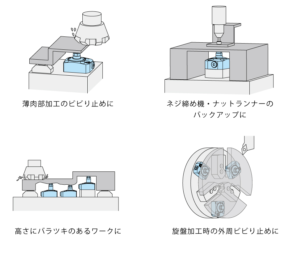 使用例