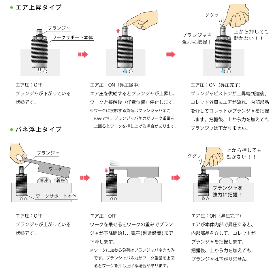 動作説明