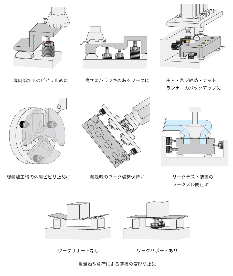 使用例