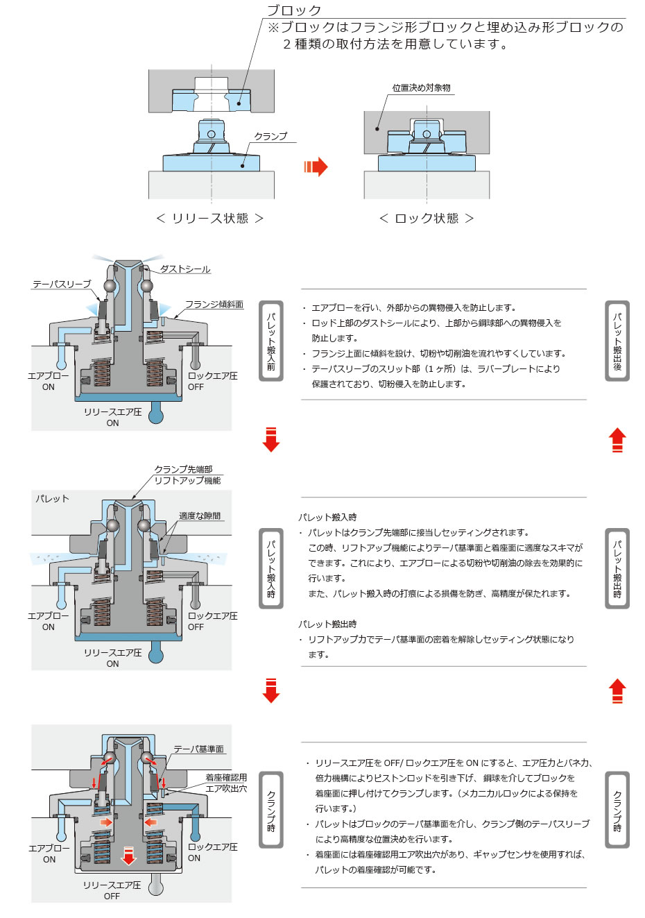 動作説明