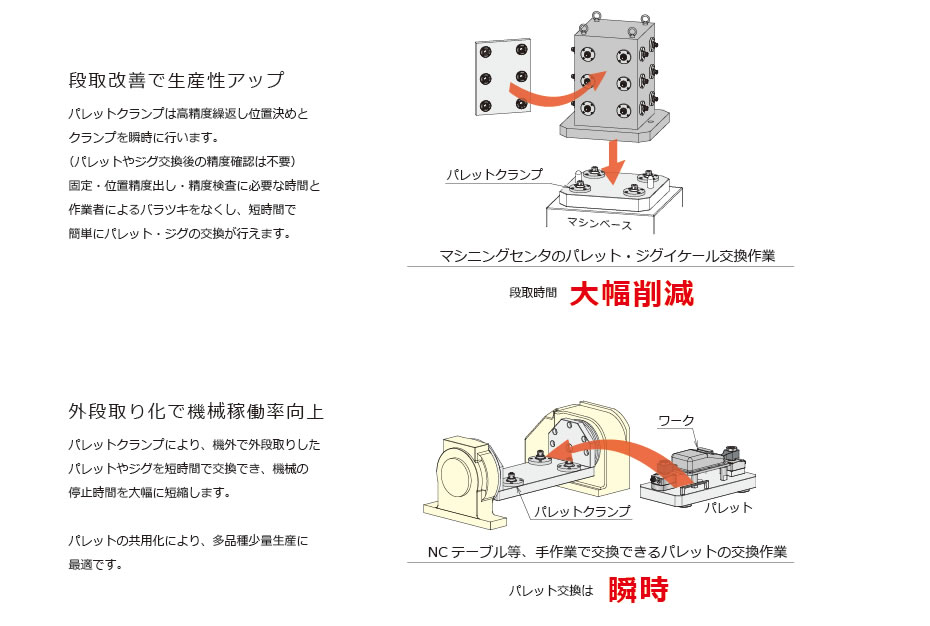 使用例
