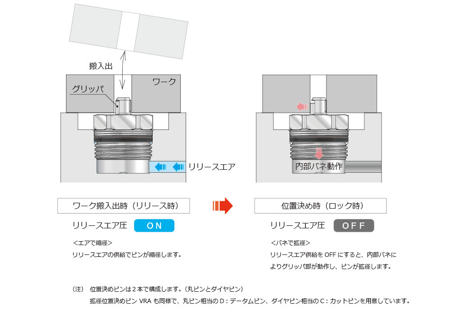 動作説明