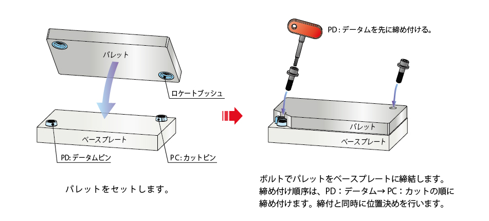 動作説明