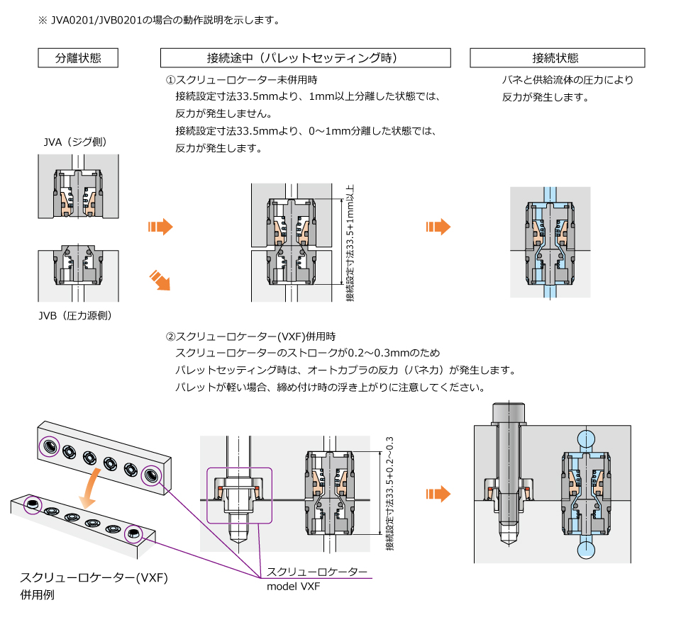 動作説明