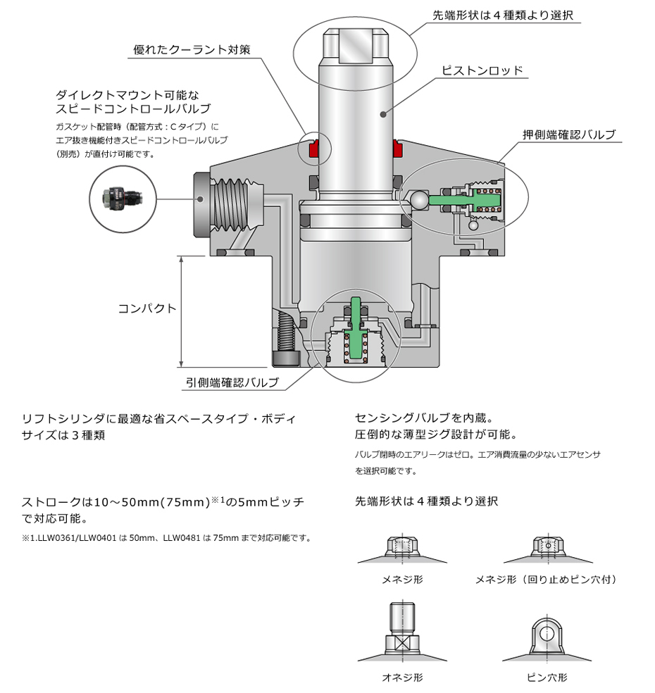 断面構造
