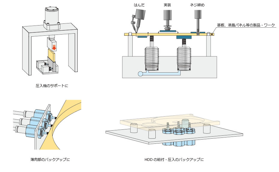使用例
