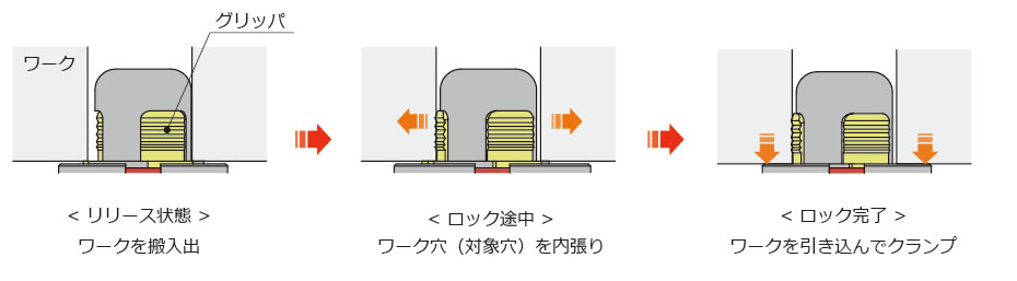 動作説明