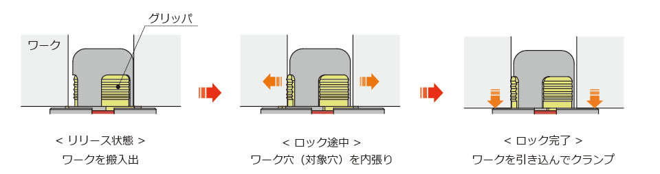 動作説明