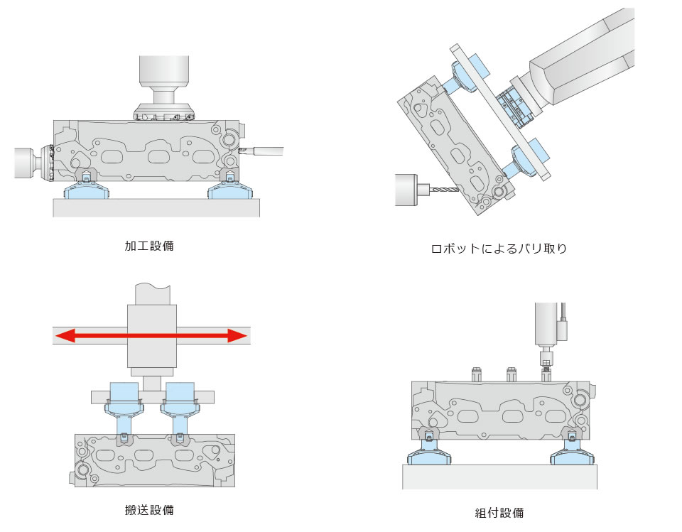 使用例