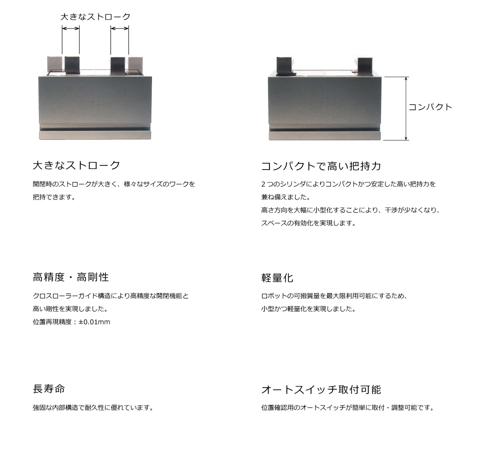 特長