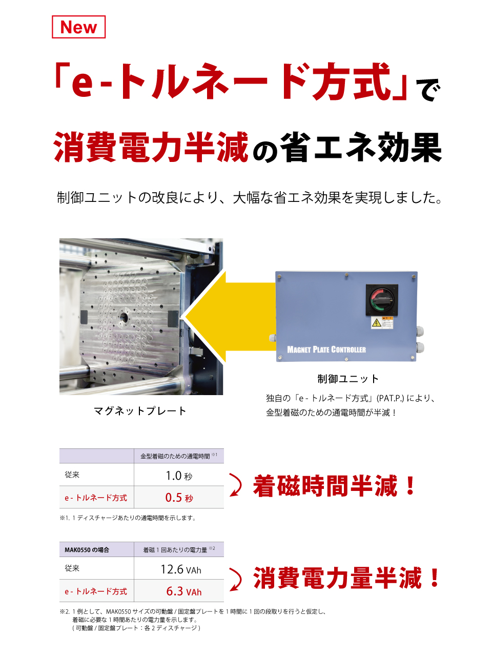 特長