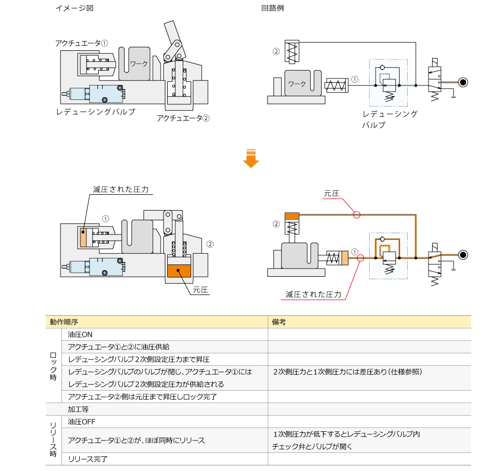 動作説明