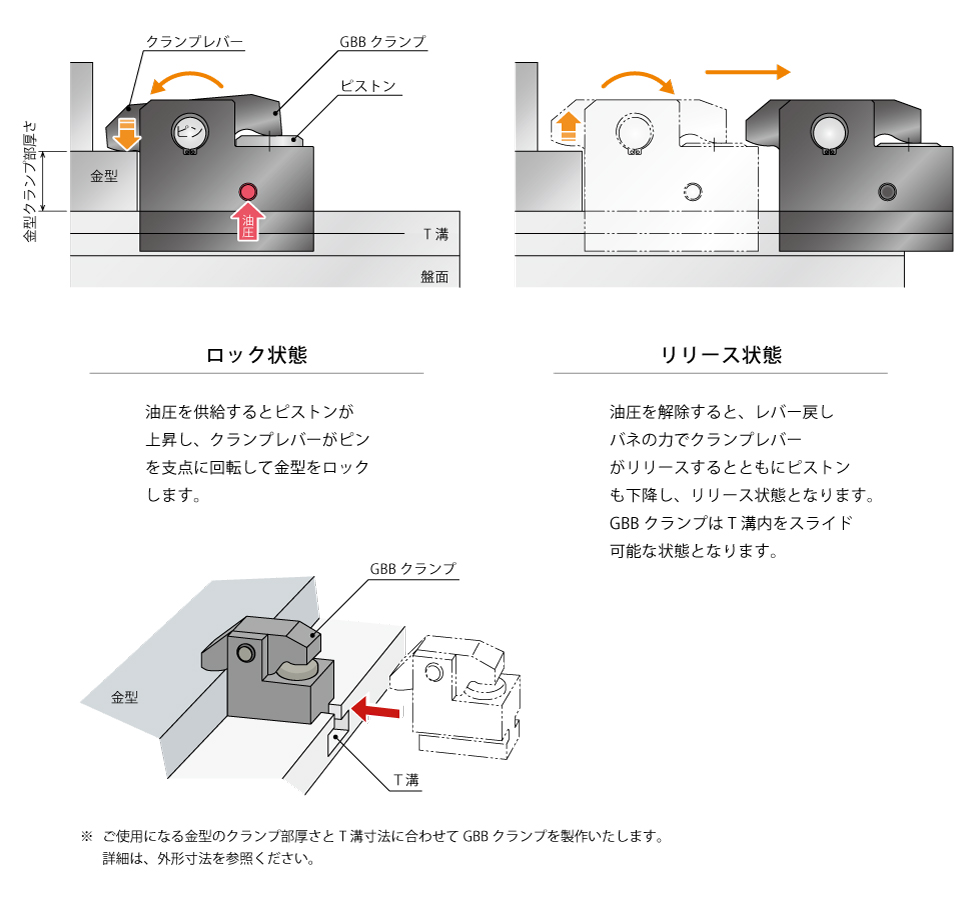 動作説明