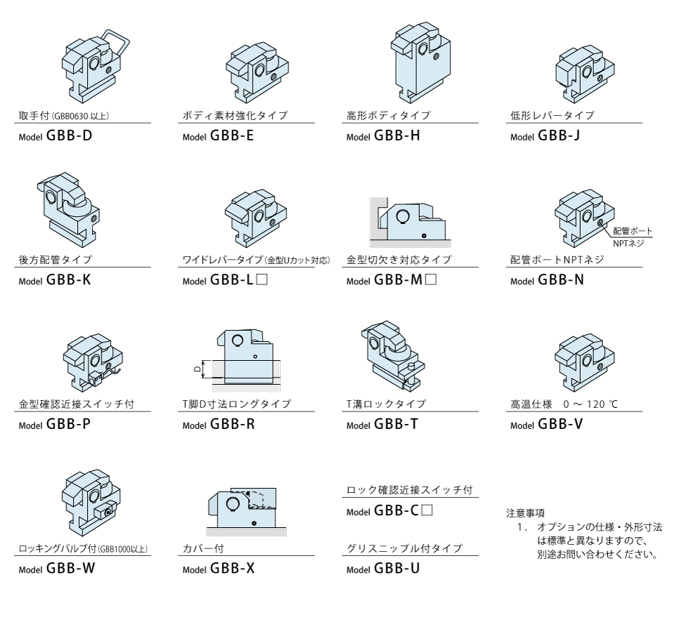 オプション