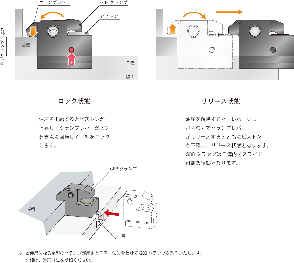 動作説明