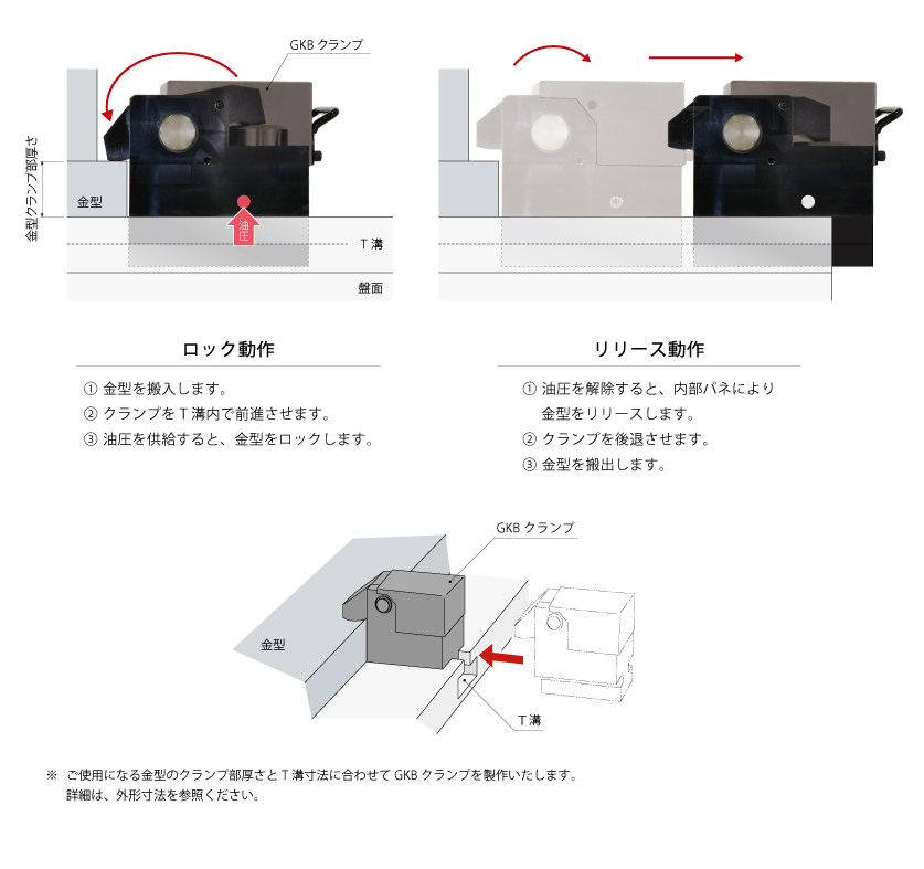 動作説明