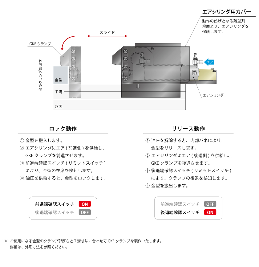 動作説明