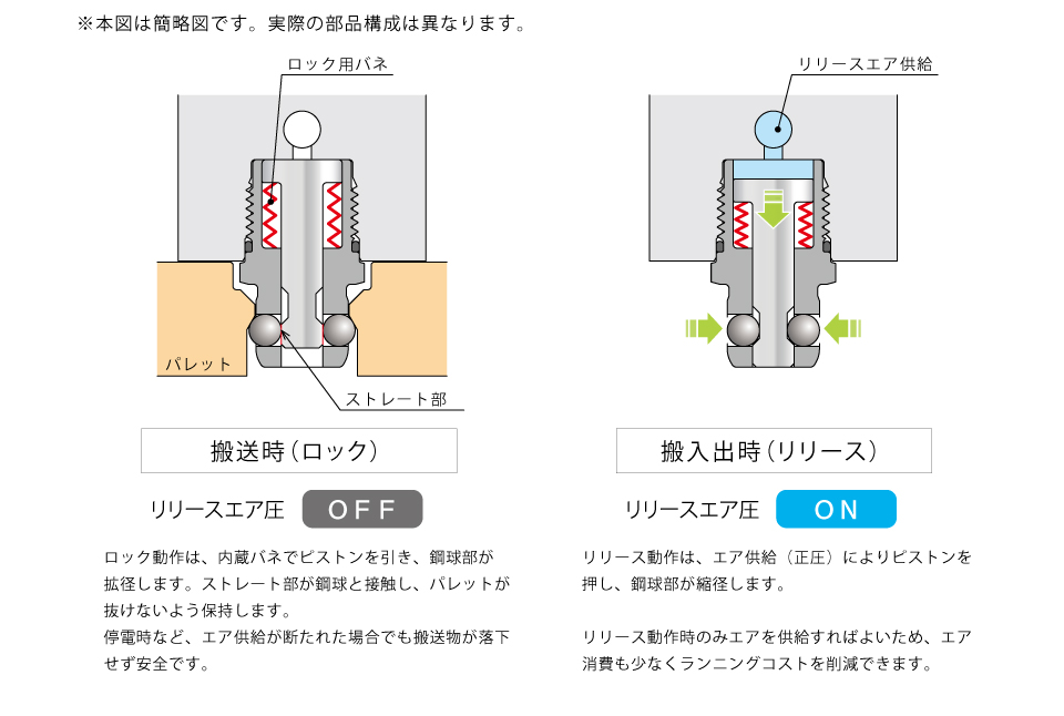 動作説明