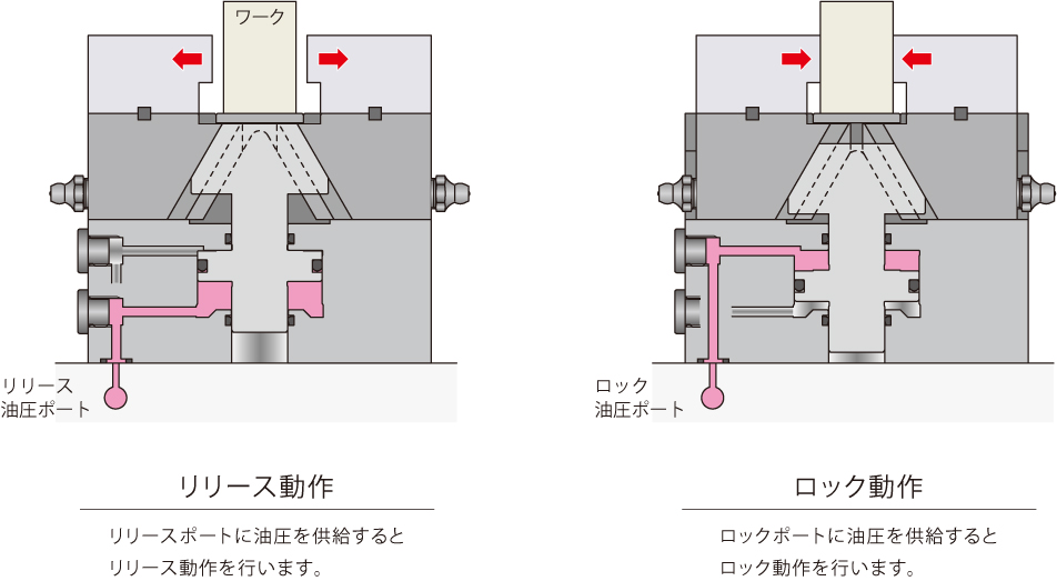 動作説明