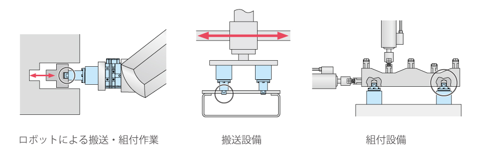 使用例