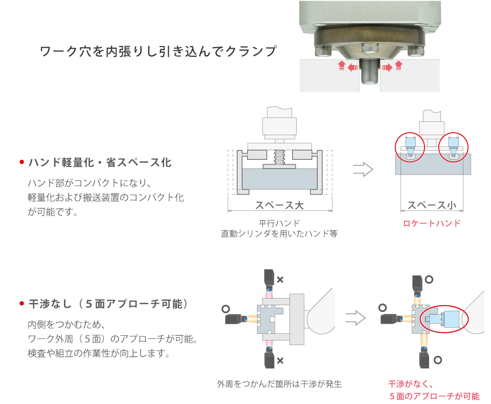 特長